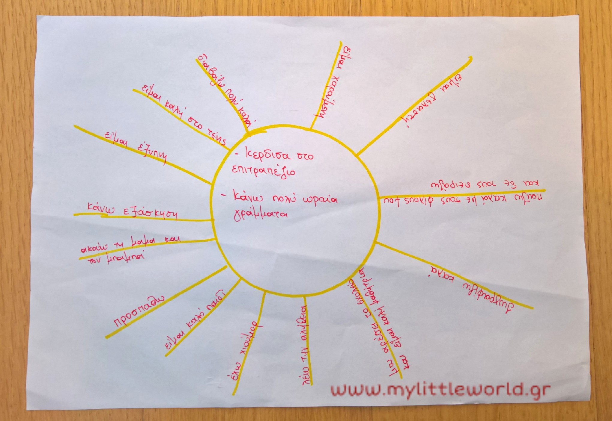 ηλιος αυτοπεποιθησης