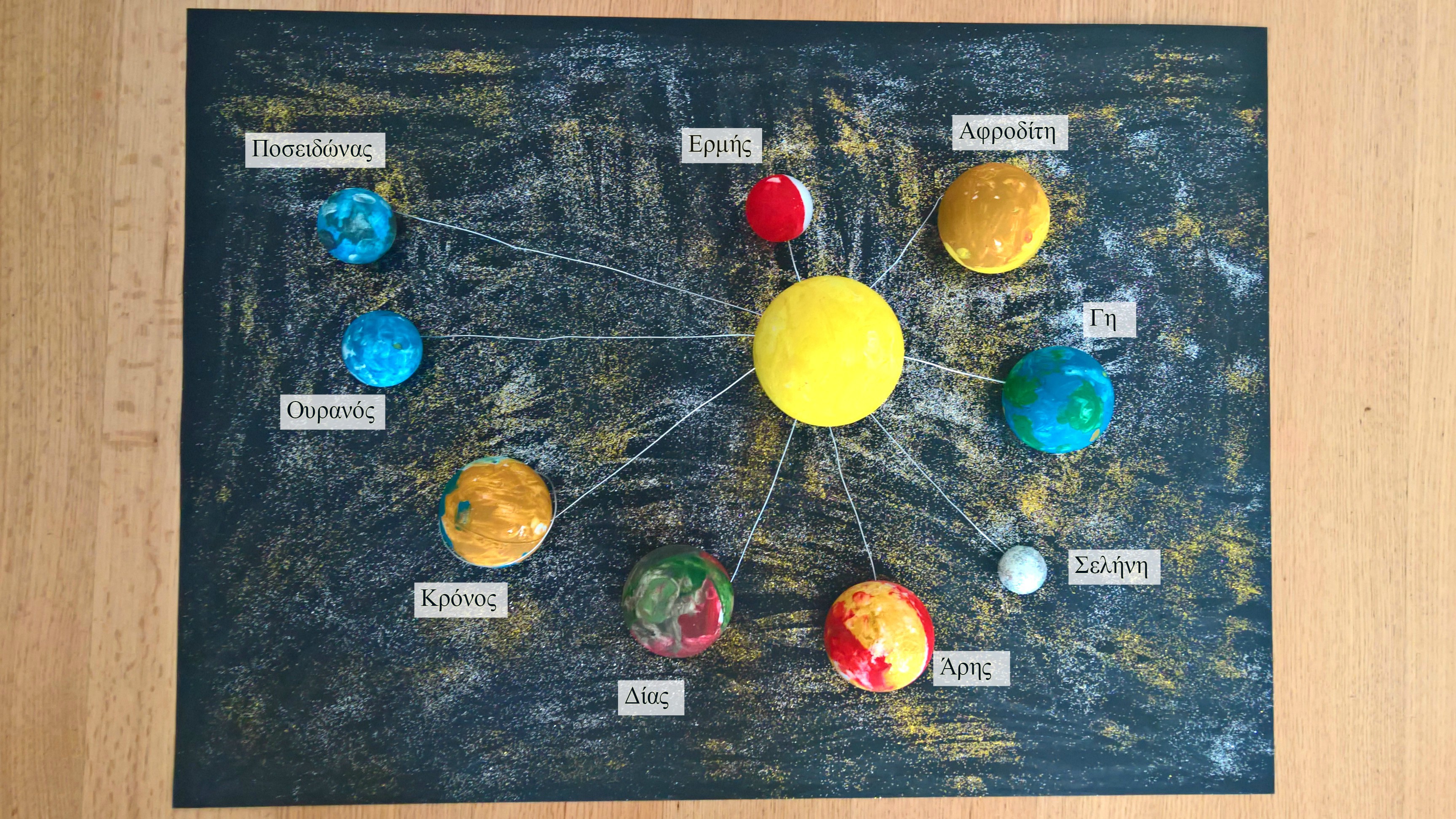 το ηλιακό μας σύστημα 3d χειροτεχνία